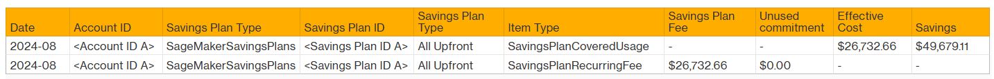 Figure 7 - Example report showing consumption of savings plan benefits by purchasing account
