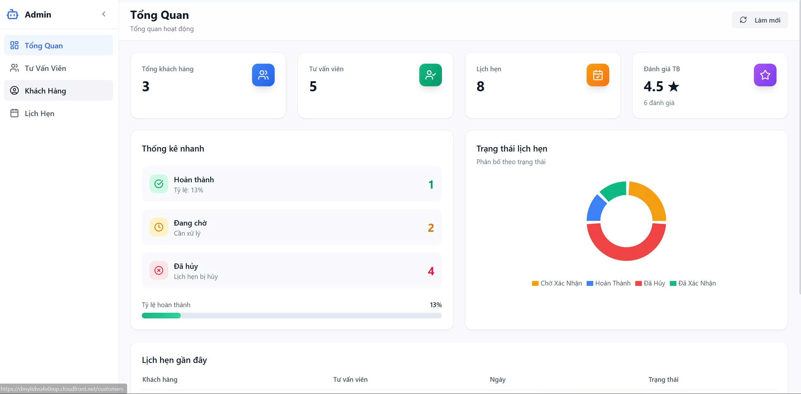 Admin Dashboard Homepage